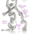 moleswurm